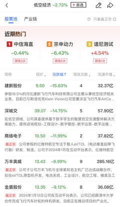周期股活力重現(xiàn) 解讀工程機(jī)械、煤炭與有色金屬的輪番表現(xiàn)與市場邏輯
